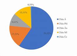 Dân Số Triều Tiên Bao Nhiêu Triệu Dân