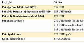 Diện F3 Bao Lâu