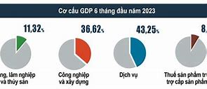 Gdp Của Nga Năm 2023 Đứng Thứ Mấy Thế Giới