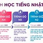 Học N4 Tiếng Nhật