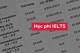 Học Phí Của Ielts Shine 2024 In Singapore University London University