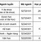 Học Phí Y Võ Trường Toản 2024