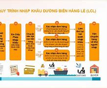 Quy Trình Giao Nhận Hàng Lẻ Bằng Đường Biển