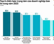 Thị Trường Philippin 2023 Là Bao Nhiêu Tiền Việt Nam