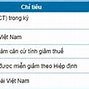 Thủ Tục Hoàn Thuế Thu Nhập Cá Nhân Online